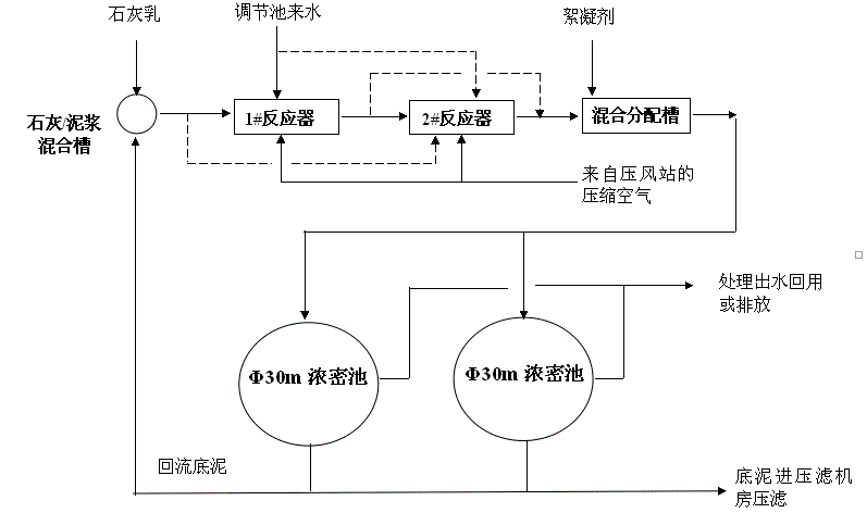 威尼斯87978797(中国)老品牌-官方网站